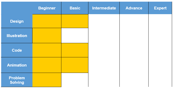 Table Multidiciplinary Designer